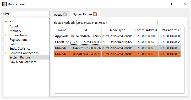 Dobexplorer showing node statuses
