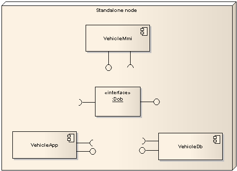 Vehicle system deployment