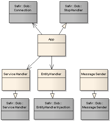 Class Diagram