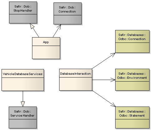 Class Diagram