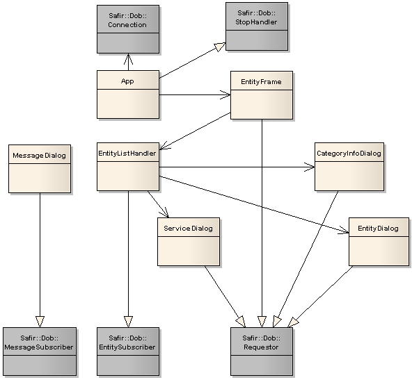 Class Diagram